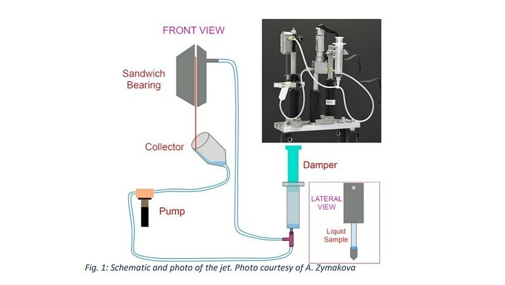 Schematisches Foto des Jets