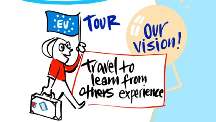 Illustration EU Reise und Lernen