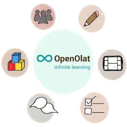 OpenOlat-Logo mit typischen Icons