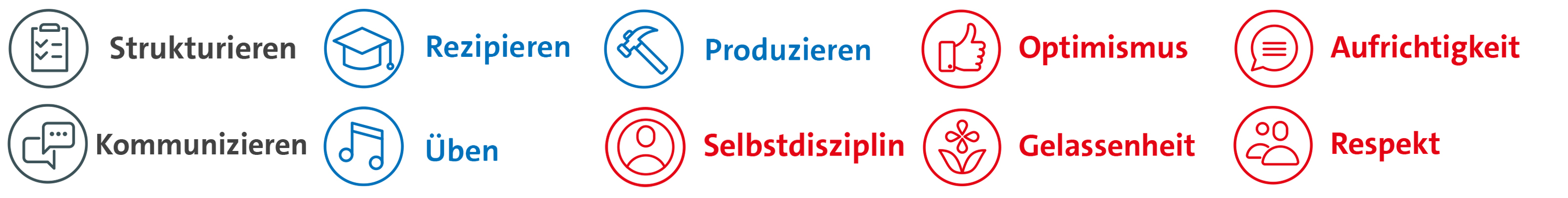 List of structuring, receiving, producing, optimism, honesty, communicating, practicing, self-discipline, composure, respect